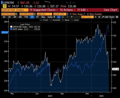 股票配资助手网 高盛五大宏观情景模拟：当前局面最有利中国股票？
