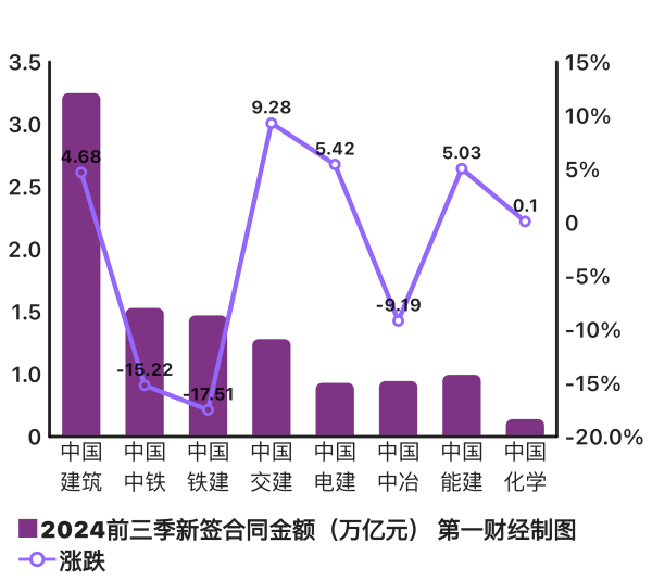 股票配资讯 拆开八大央企的账本：中国建筑业的半壁江山怎样了